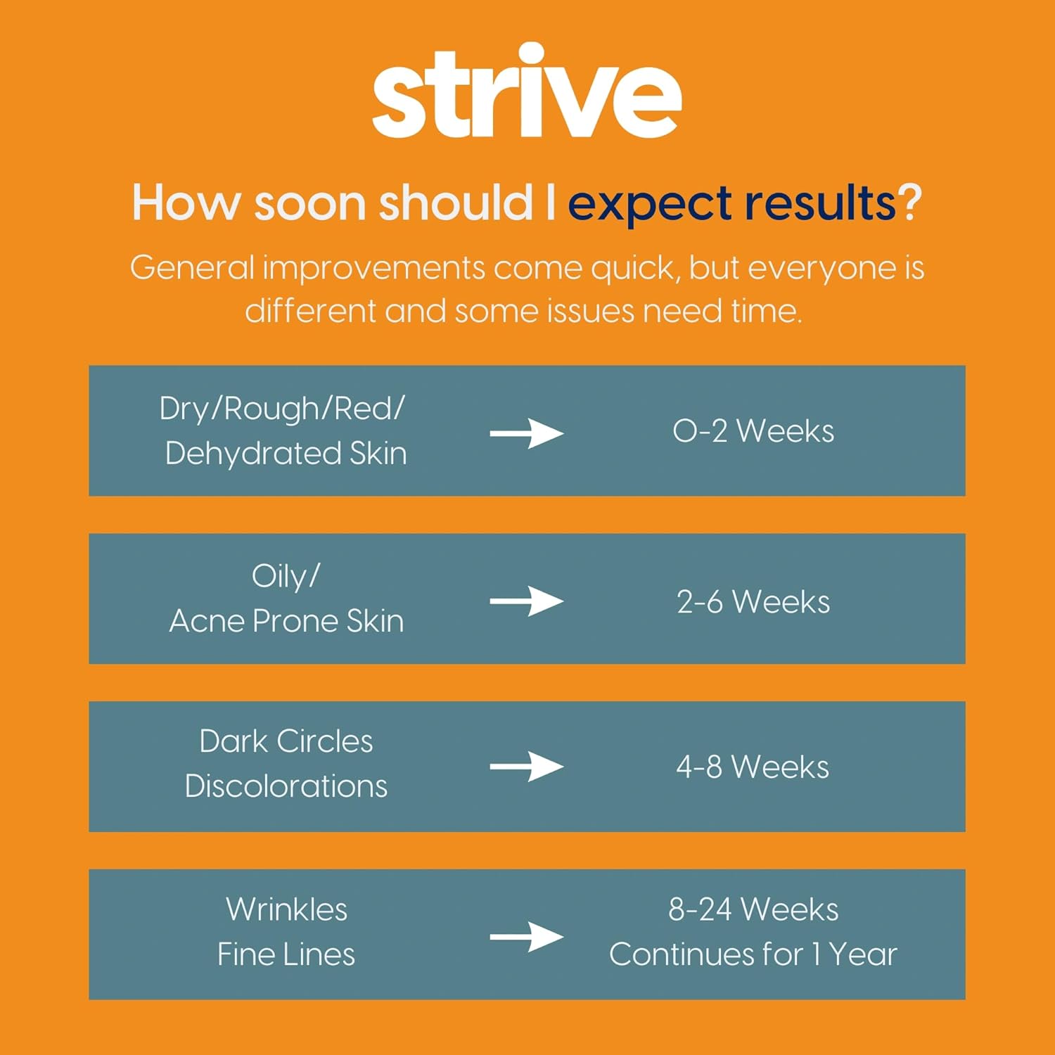 Strive - Anti-aging Retinal Serum - 0.1% Retinaldehyde, 10% Peptides & 2% Vitamin C E Ferulic Face Serum. Brightening, Firming, Wrinkle & Fine Line Reducing - Fragrance Free Anti aging Skincare - 30mL