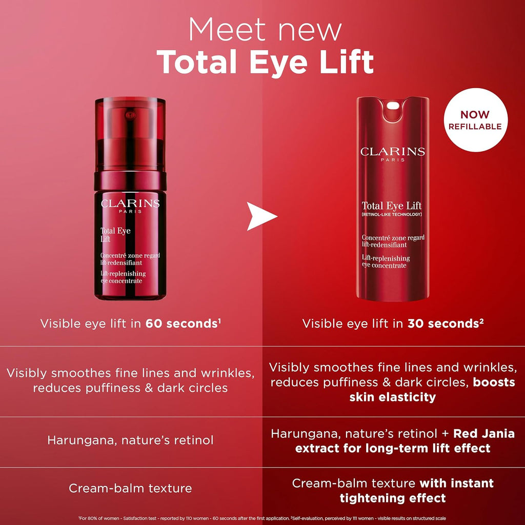 Clarins NEW Total Eye Lift | Anti Aging Eye Cream | Targets Wrinkles, Crow's Feet, Dark Circles and Puffiness For a Visible Eye Lift in 30 Seconds | REFILLABLE