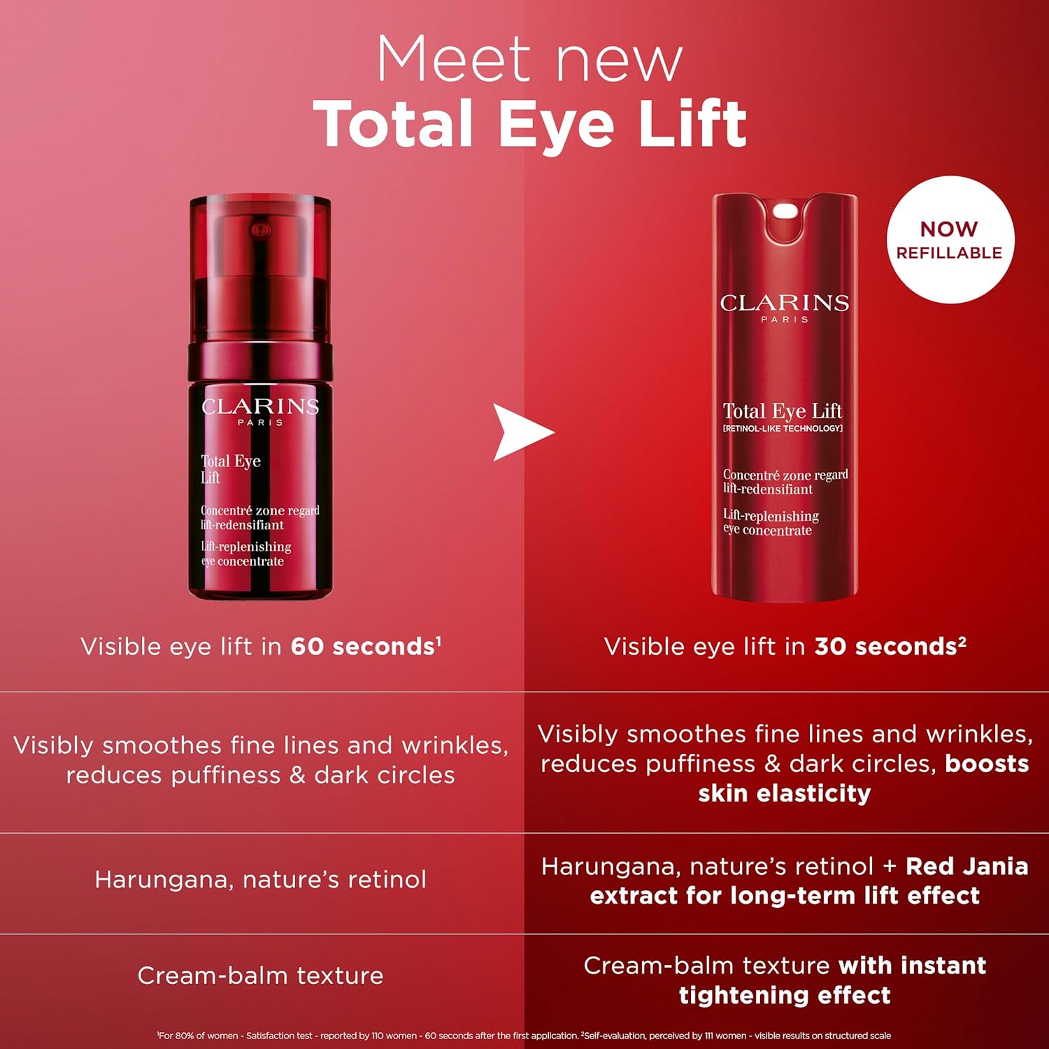 Clarins NEW Total Eye Lift | Anti Aging Eye Cream | Targets Wrinkles, Crow's Feet, Dark Circles and Puffiness For a Visible Eye Lift in 30 Seconds | REFILLABLE